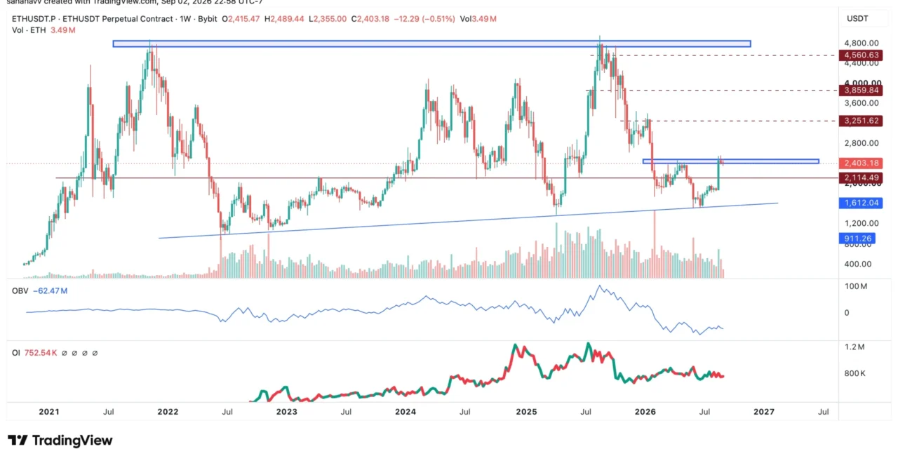 Ethereum Could Be Entering a New Bullish Cycle—How High Can the ETH Price Go in 2026?