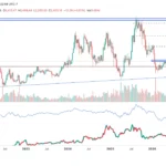 Ethereum Could Be Entering a New Bullish Cycle—How High Can the ETH Price Go in 2026?
