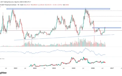 Ethereum Could Be Entering a New Bullish Cycle—How High Can the ETH Price Go in 2026?