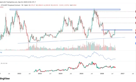 Ethereum Could Be Entering a New Bullish Cycle—How High Can the ETH Price Go in 2026?