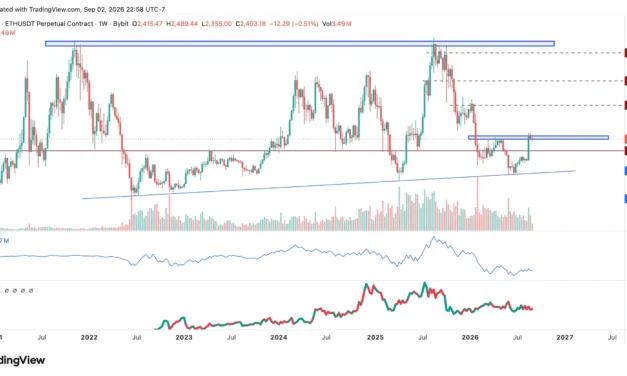 Ethereum Could Be Entering a New Bullish Cycle—How High Can the ETH Price Go in 2026?