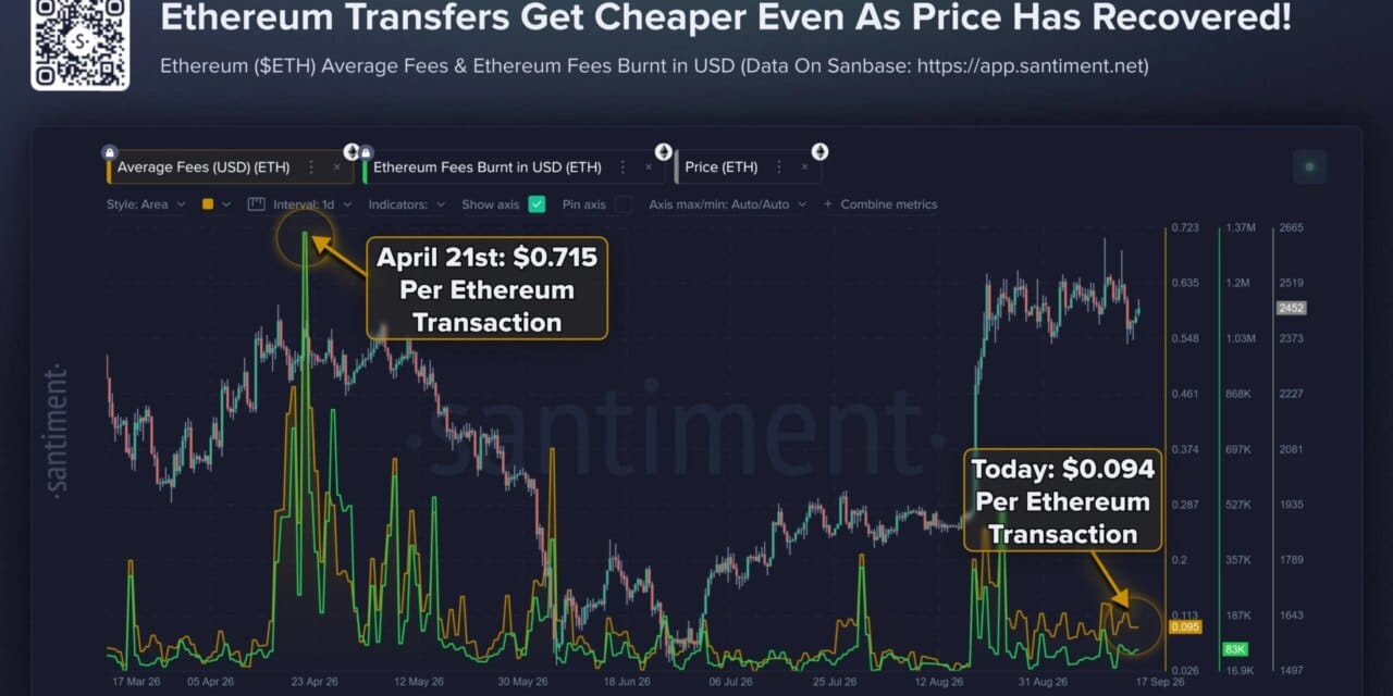 Ethereum price prediction: ETH approaches .5K as ETF outflows reach 7.3M