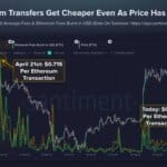 Ethereum price prediction: ETH approaches .5K as ETF outflows reach 7.3M