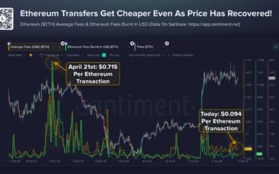 Ethereum price prediction: ETH approaches .5K as ETF outflows reach 7.3M