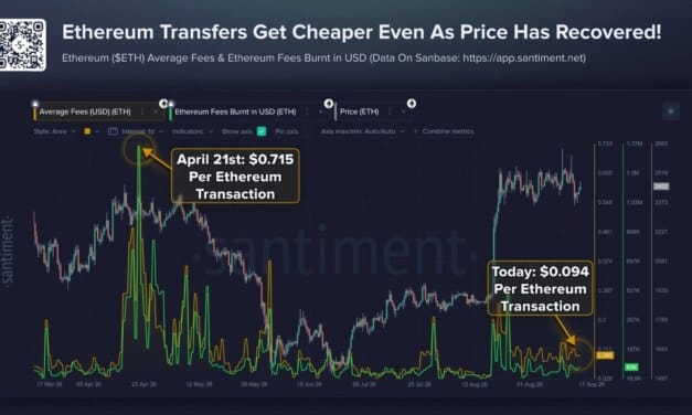 Ethereum price prediction: ETH approaches .5K as ETF outflows reach 7.3M