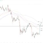 Bitcoin Reclaims Major Levels Signaling 80% Confirmation of Market Bottom, According to Analyst