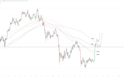 Bitcoin Reclaims Major Levels Signaling 80% Confirmation of Market Bottom, According to Analyst