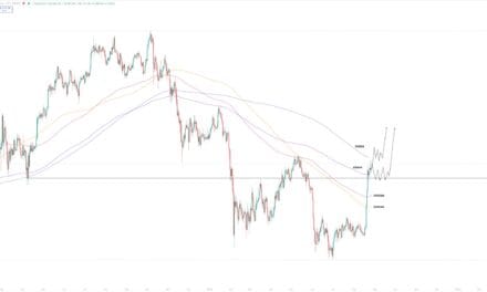 Bitcoin Reclaims Major Levels Signaling 80% Confirmation of Market Bottom, According to Analyst