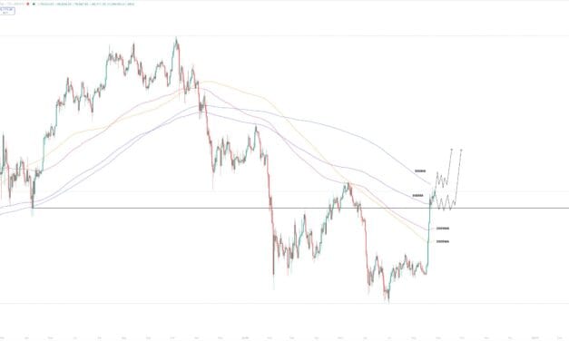 Bitcoin Reclaims Major Levels Signaling 80% Confirmation of Market Bottom, According to Analyst