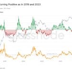 Dormant Bitcoin Wallet Abruptly Awakens After Hibernating for 14+ Years, Moves ,900,000 in BTC at 1,063,304% Profit