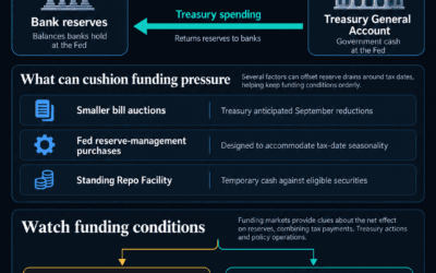 Another Bitcoin liquidity test arrives with Tuesday’s US tax deadline