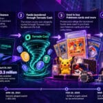 Pokemon Crypto Case: Collector Faces Trial Over  Million Hack