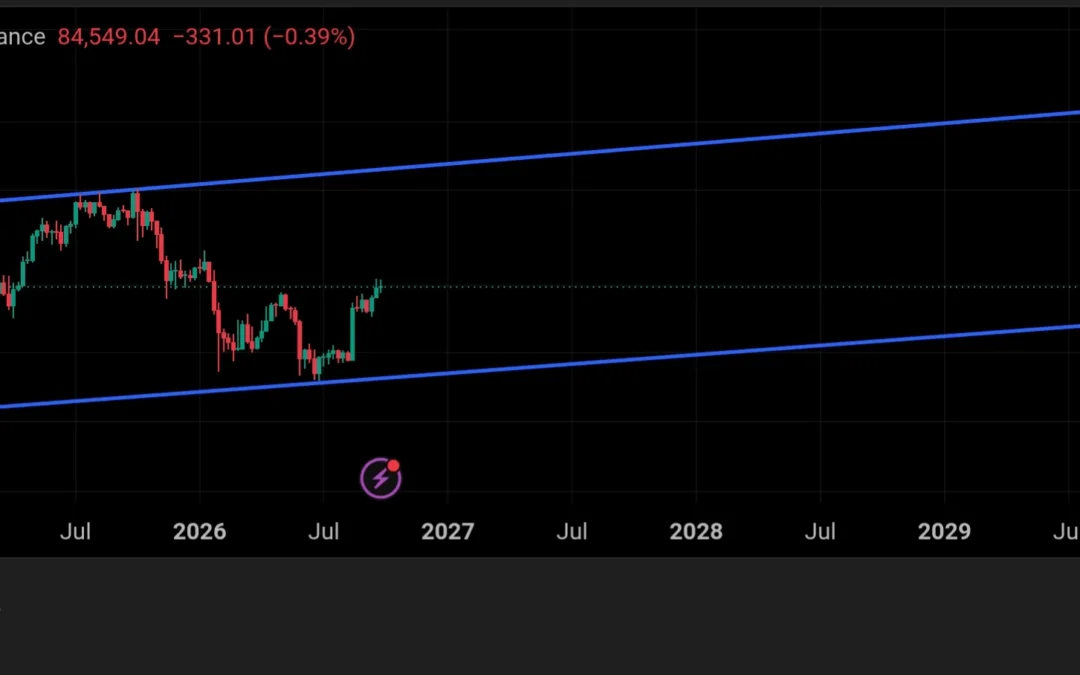 Crypto Price Predictions: Bull Market Targets for BTC, ETH, SOL, and XRP