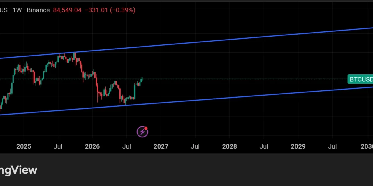 Crypto Price Predictions: Bull Market Targets for BTC, ETH, SOL, and XRP