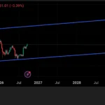 Crypto Price Predictions: Bull Market Targets for BTC, ETH, SOL, and XRP
