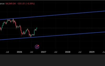 Crypto Price Predictions: Bull Market Targets for BTC, ETH, SOL, and XRP