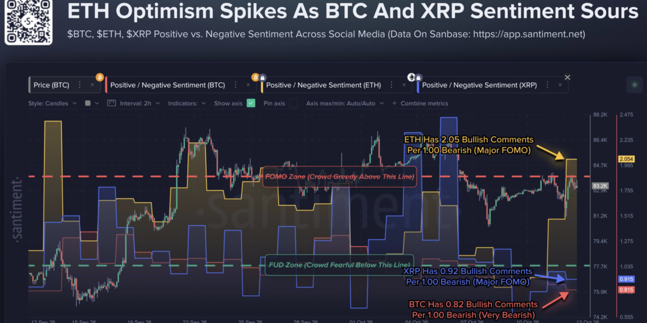 Ethereum FOMO grows as Bitcoin, XRP sentiment weakens – Why it matters Ethereum FOMO grows as Bitcoin, XRP sentiment weakens – Why it matters