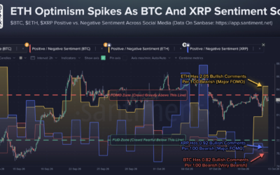Ethereum FOMO grows as Bitcoin, XRP sentiment weakens – Why it matters