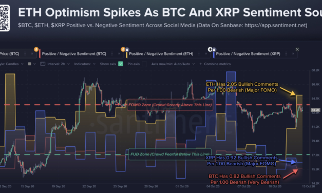 Ethereum FOMO grows as Bitcoin, XRP sentiment weakens – Why it matters