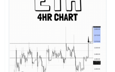 Ethereum Eyes ,000 Breakout as Analysts Highlight Key ,570 Level