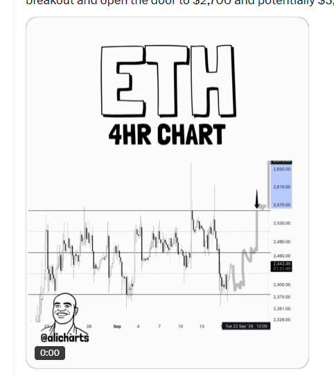 Ethereum Eyes ,000 Breakout as Analysts Highlight Key ,570 Level