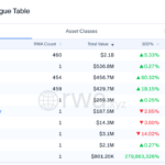 Ondo liquidity spreads across chains – Solana leads, Ethereum’s share drops to 52%