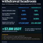 Aave changes USDT borrowing rules and loan costs suddenly jump