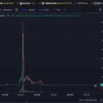 Pump.fun KIMCHI token crashes 95% after co-founder Alon deletes repost