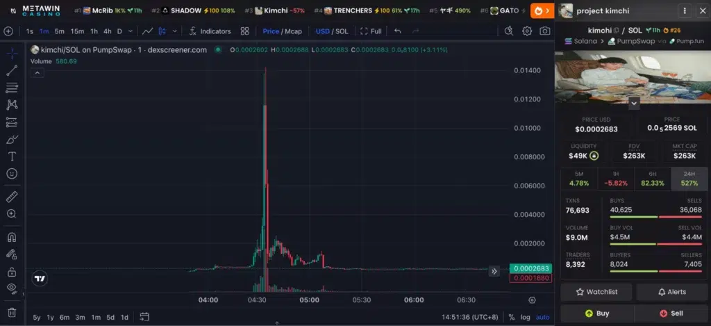 Pump.fun KIMCHI token crashes 95% after co-founder Alon deletes repost
